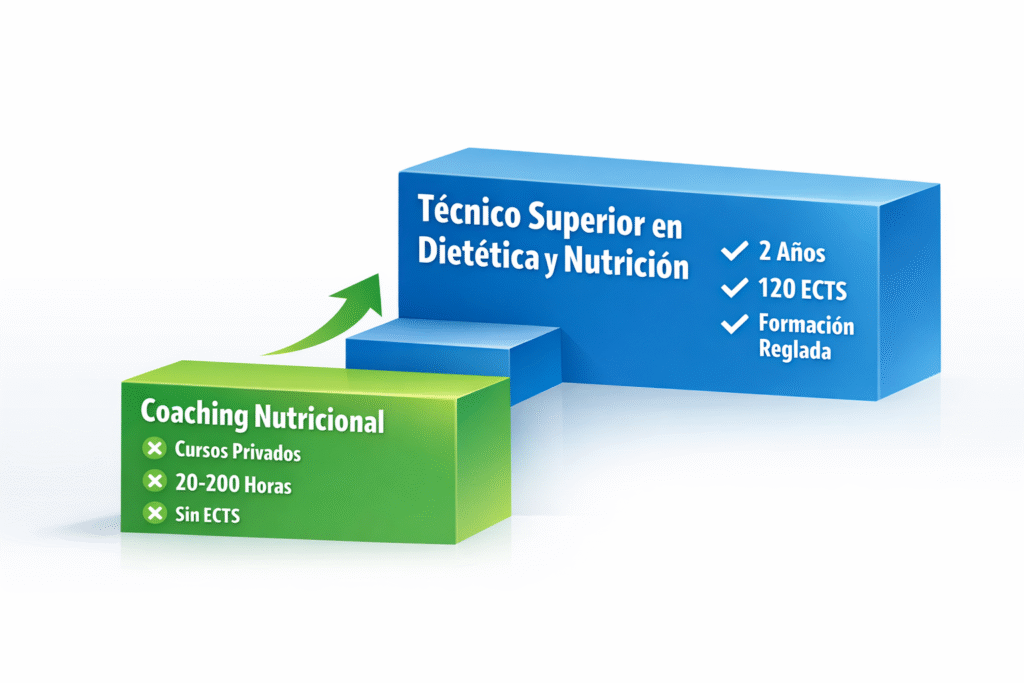 Técnico Superior en Dietética y Nutrición